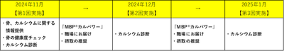 プログラム
