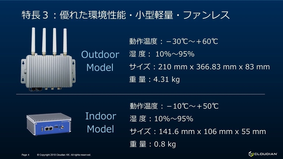 AI BOX 高い環境性能