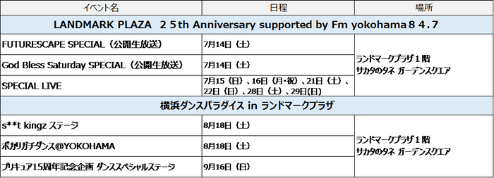 スケジュールイベント情報一覧