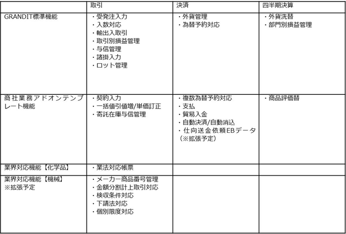 主要機能一覧