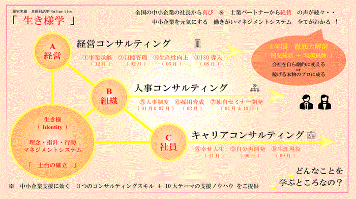 「生き様学」⇒「経営」+「組織」+「社員」