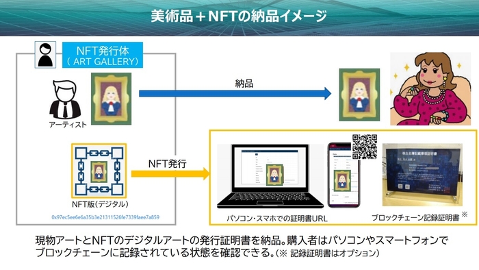 NFT発行納品イメージ