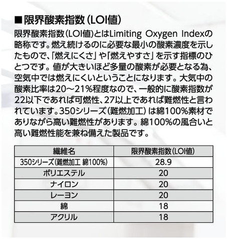 限界酸素指数