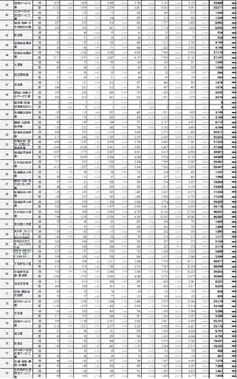 図表D　第16回「格付ロジック改定によるRM格付変動の影響」／参考データ-2
