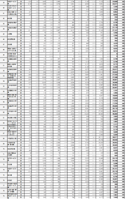 図表D　第16回「格付ロジック改定によるRM格付変動の影響」／参考データ-2