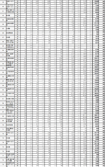 図表D　第16回「格付ロジック改定によるRM格付変動の影響」／参考データ-2