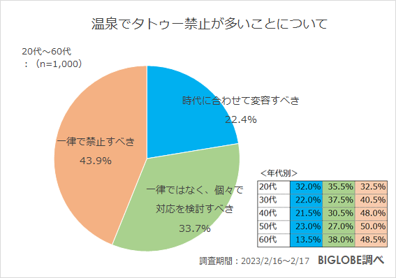 温泉でタトゥー禁止が多いことについて