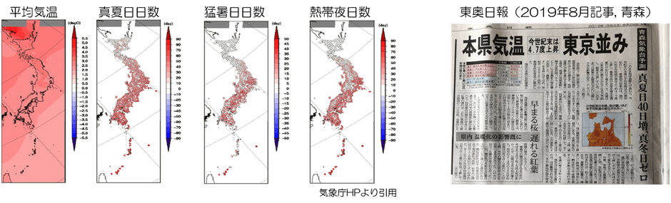 環境要因の今後(将来気候と現在気候との差)