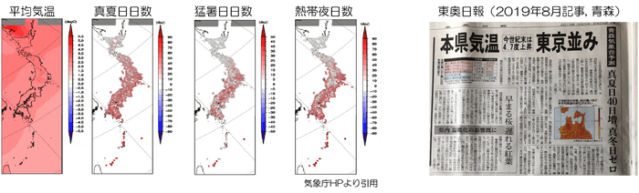 環境要因の今後(将来気候と現在気候との差)