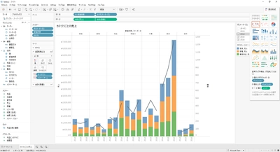 リックソフト、Tableau Softwareとのリセラー契約の 締結に基づき Atlassian製品とTableauを組み合わせた プロセス分析ソリューションを提供開始