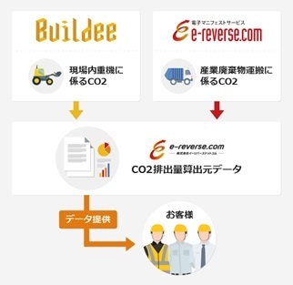 サービス概要図