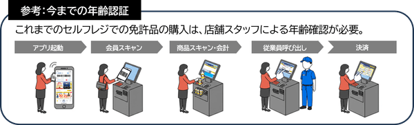 参考：セルフレジ年齢確認イメージ