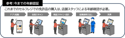 参考：セルフレジ年齢確認イメージ
