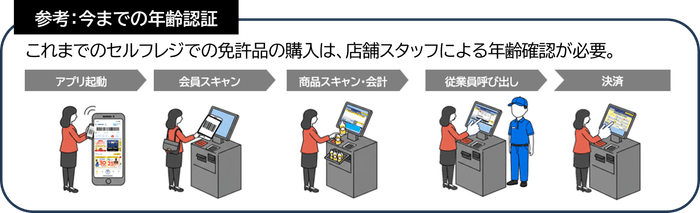 参考:セルフレジ年齢確認イメージ