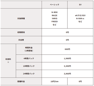 新料金表 基本プラン