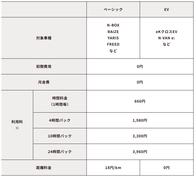 新料金表 基本プラン