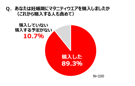 グラフ１