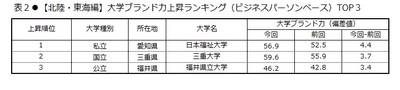 表2