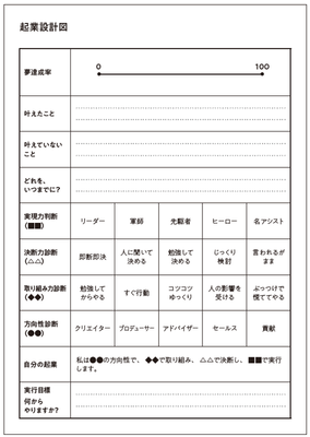起業設計図