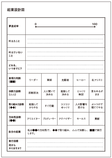 起業設計図