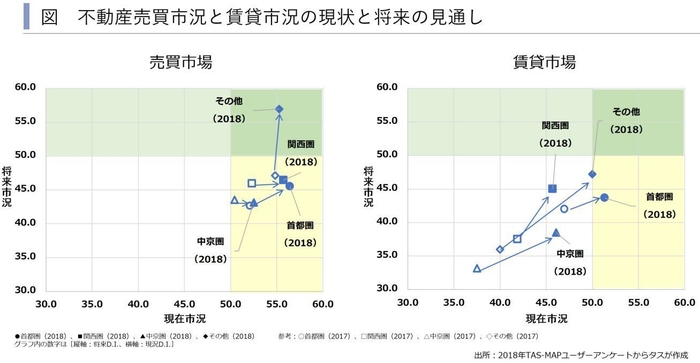 市況の現況と今後の見通し