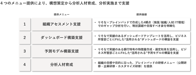 サービス提供内容