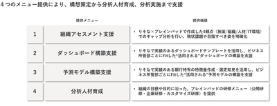 サービス提供内容