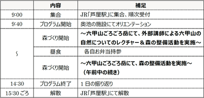スケジュール