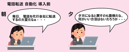 電話代行サービス利用者の悩み