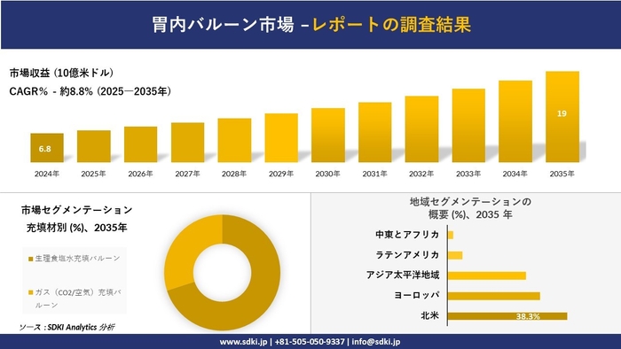 胃内バルーン市場レポート概要