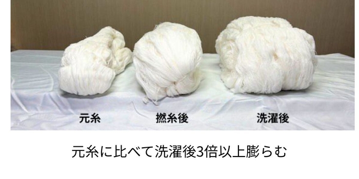 原糸に比べて3倍以上膨らむ