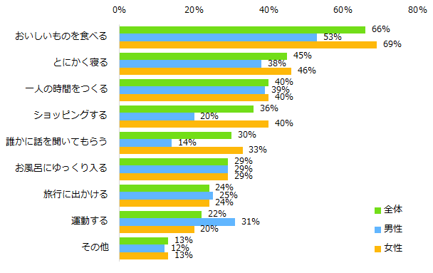 20170725_エンバイト（リフレッシュ方法）1