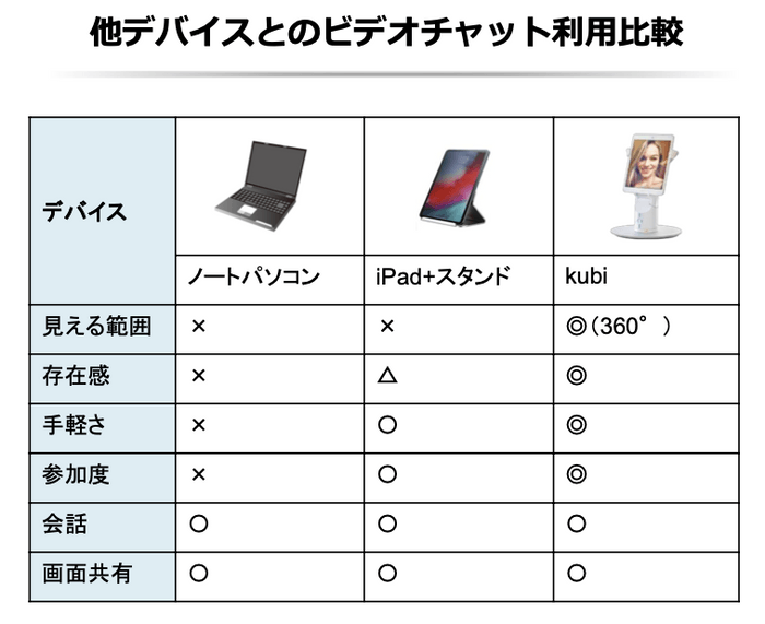 テレRoboオフィスワーク資料_Web会議比較