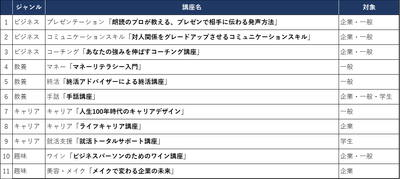 提供講座一覧