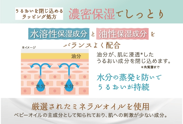 ラッピング処方でしっかり保湿