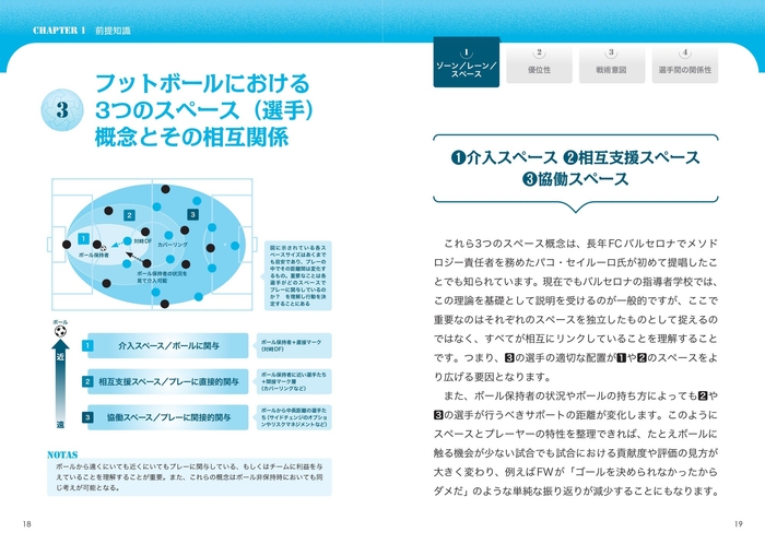 CHAPTER1　前提知識　フットボールにおける3つのスペース（選手）概念とその相互関係