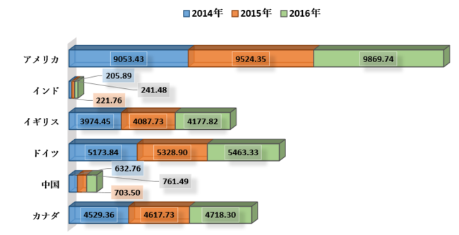 臨床試験管理システム市場-世界の収益、傾向、成長、シェア、規模、および予測2022-2030年