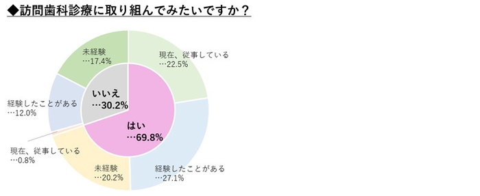 訪問歯科診療について01