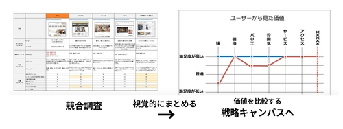 ウェブサイトで成果を出すために「調査・分析」スキルを磨く 「実案件」から学ぶ「実践型講座」を愛知・豊橋で開催