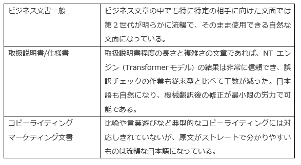 図4)英文和訳での品質評価