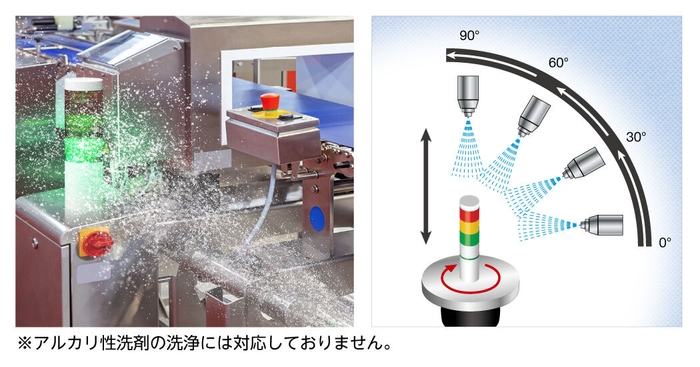 高温高圧水蒸気で丸洗い可能