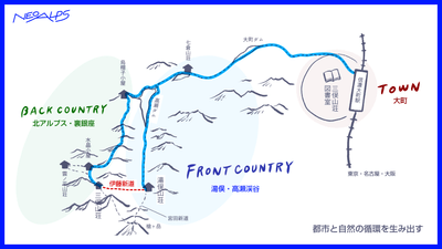 フィールド