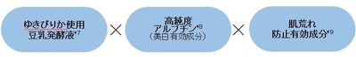 美白ライン共通成分