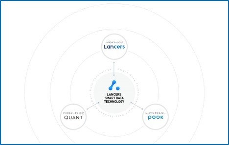 オープン・タレント・プラットフォーム構想