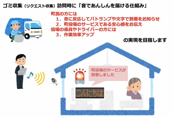 「訪問時あんしん通知サービス」概要