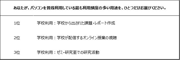 表1