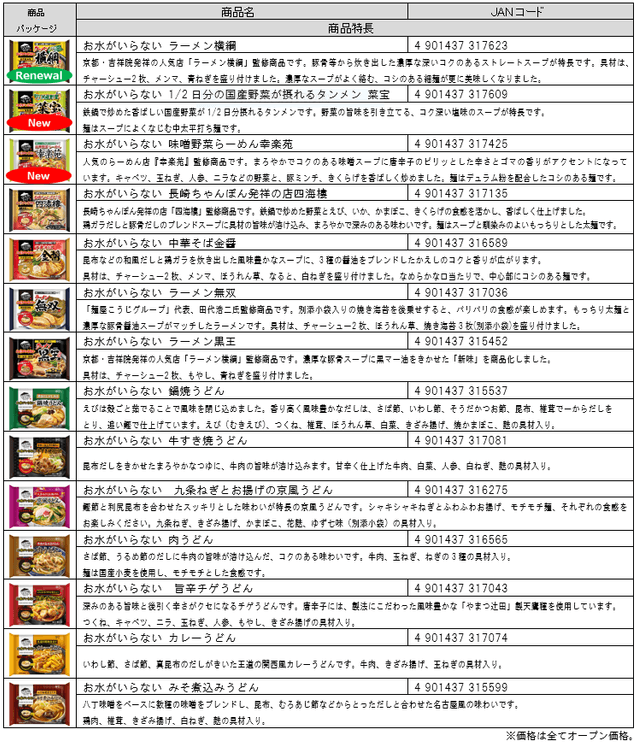 シリーズ商品一覧