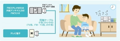 品川区のコミュニティFMラジオ「FMしながわ」　(88.9MHz) ケーブルテレビ品川の回線を活用してクリアな音声でお届けします