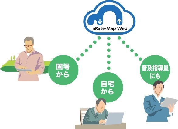 どこでも誰でもデータへアクセス可能