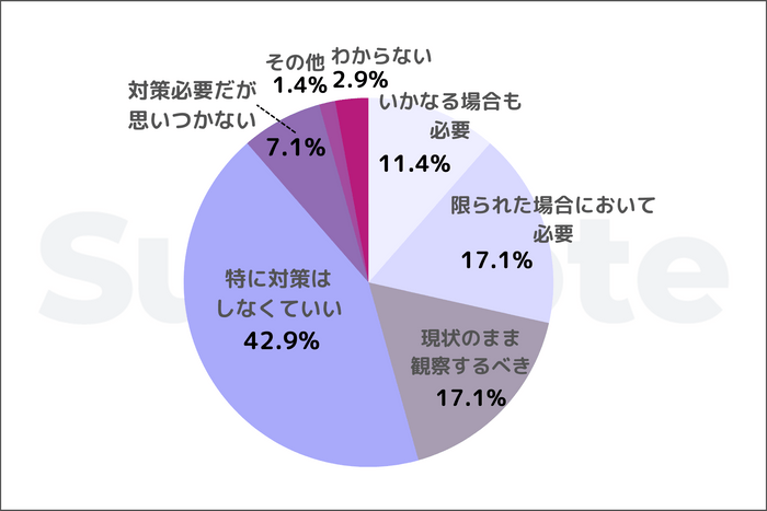 結果グラフ